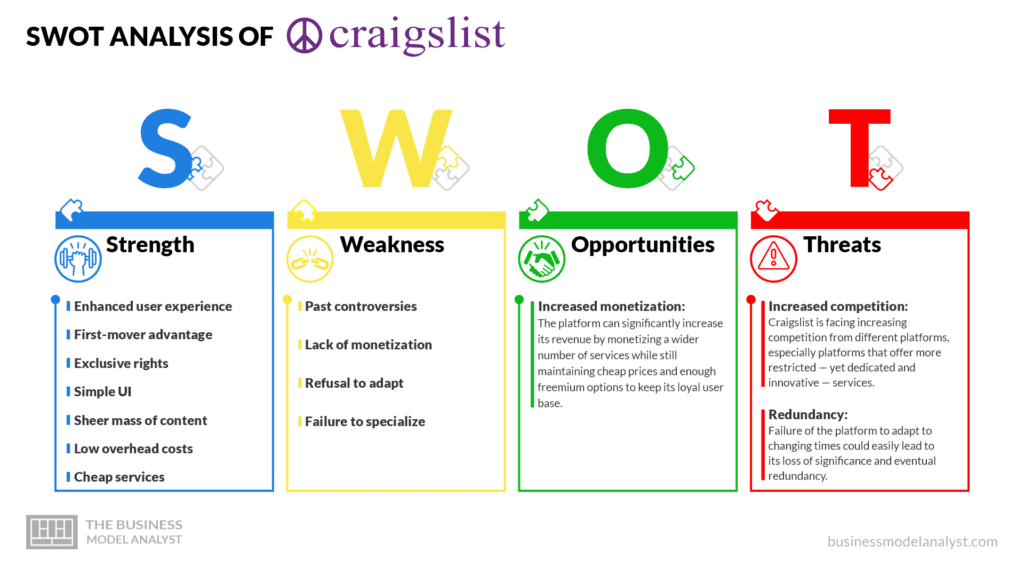 SWOT Analysis of Craigslist - Craigslist Business Model