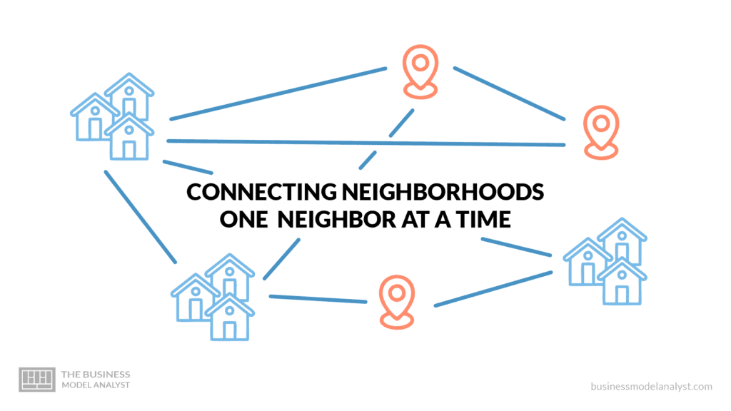 Connecting neighborhoods - Nextdoor Business Model