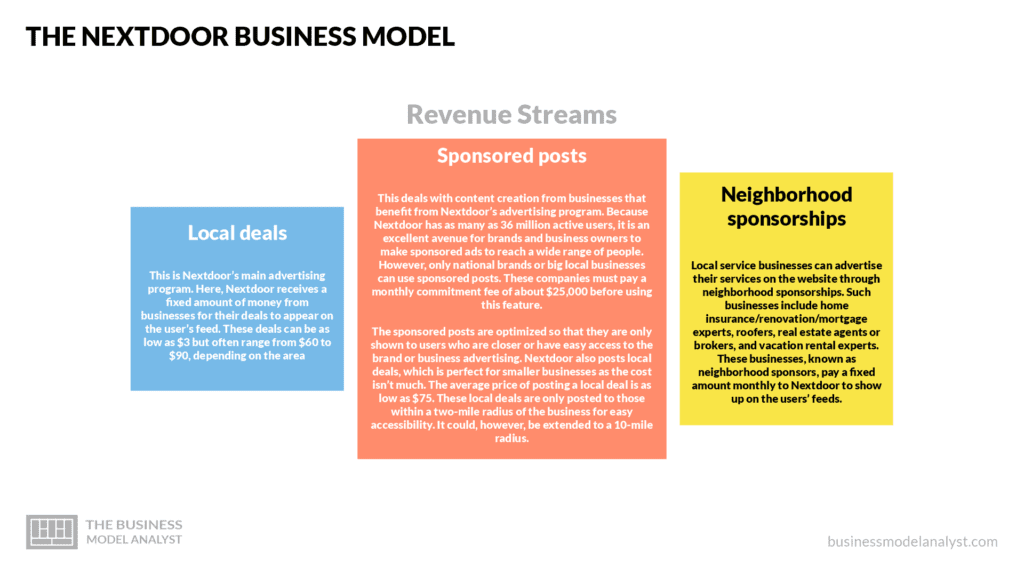 The Nextdoor Business Model in a nutshell - Nextdoor Business Model