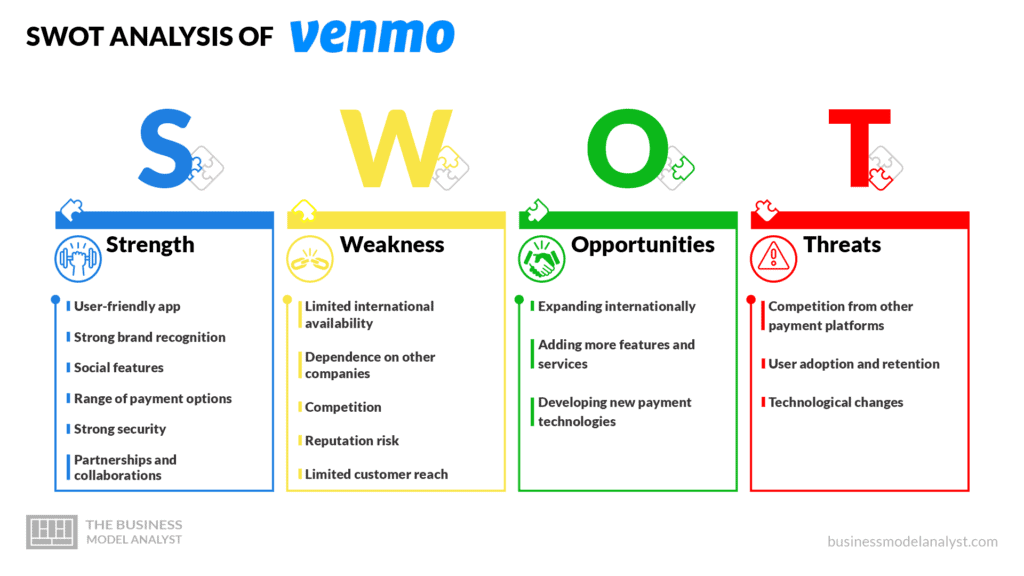SWOT Analysis of Venmo - Venmo Business Model