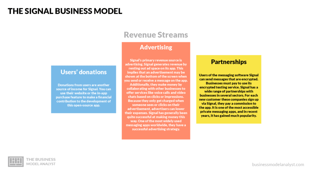 Signal Business Model in a Nutshell - Signal Business Model