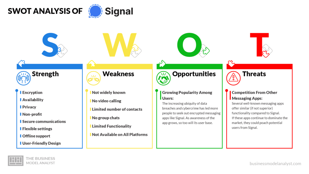 SWOT Analysis of Signal Business Model - Signal Business Model
