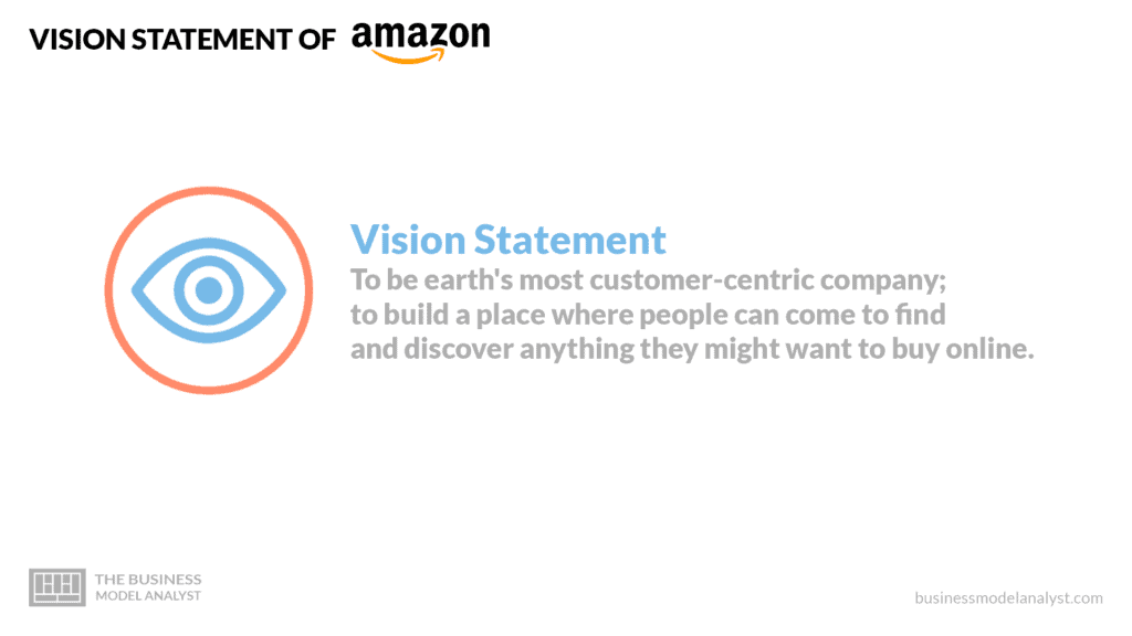 Amazon Mission and Vision Statement