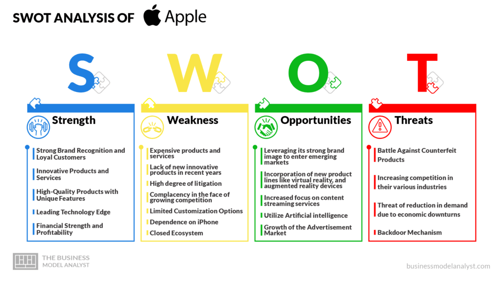 Apple SWOT Analysis - Apple SWOT Analysis