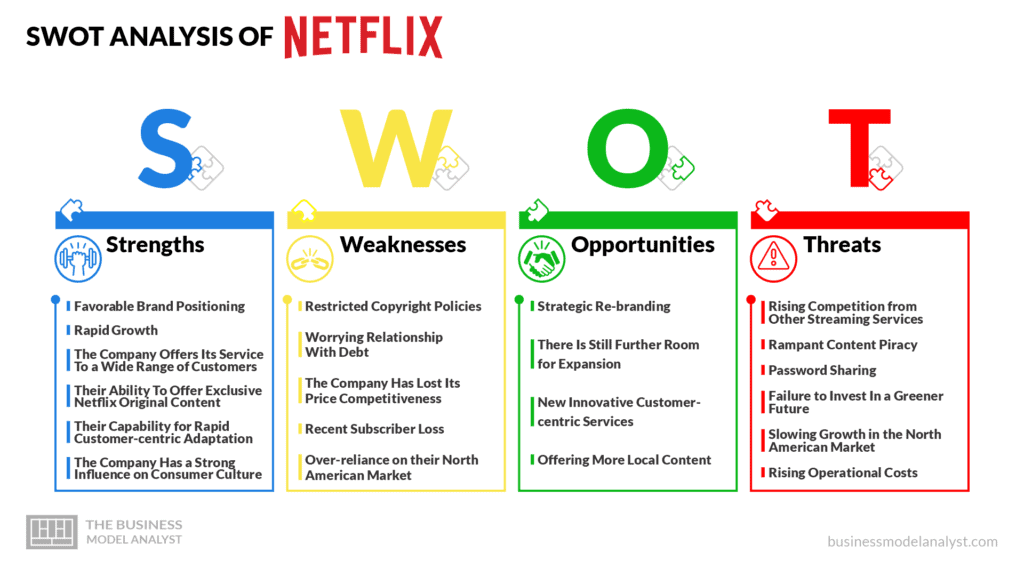 SWOT Analysis of Netflix - Netflix SWOT Analysis