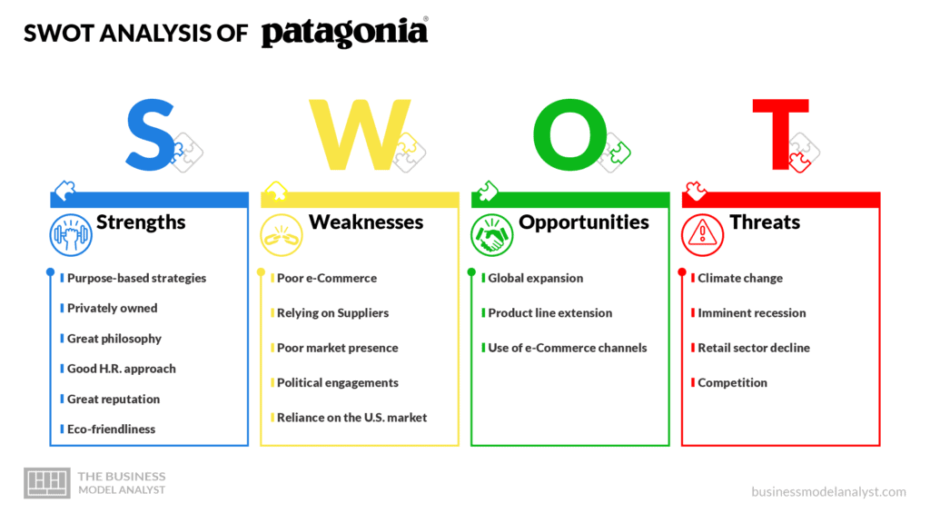 SWOT Analysis of Patagonia - Patagonia Business Model