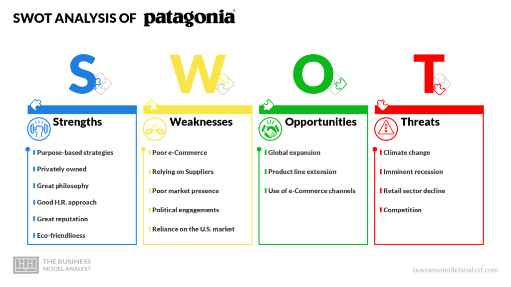 Savvy Rykke Stor Patagonia Business Model