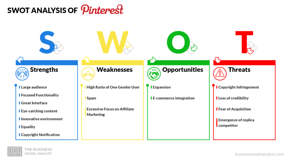 SWOT Analysis of Pinterest - Pinterest Business Model