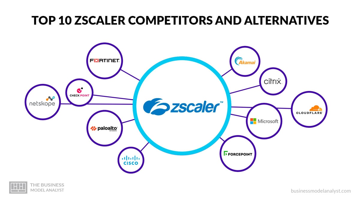 Los 10 Principales Competidores Y Alternativas De Zscaler 2024