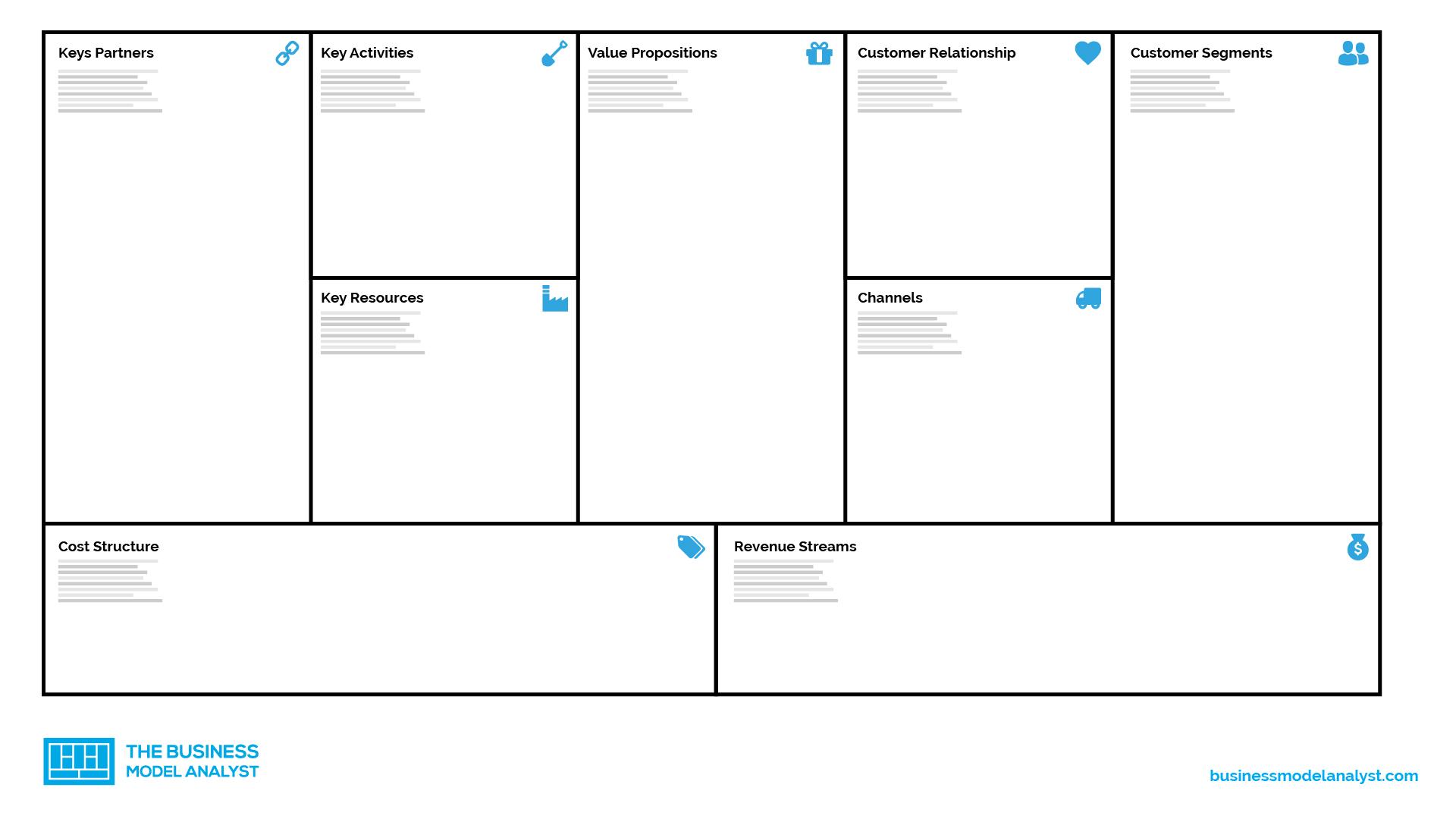business model canvas researchgate