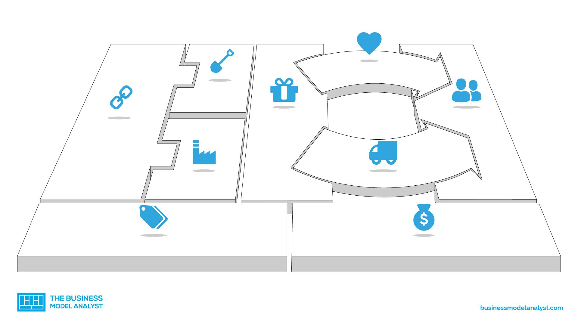 Cost Structure - Business Model Canvas