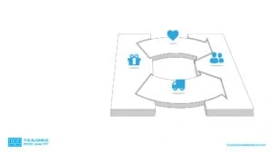 Customer Relationship
