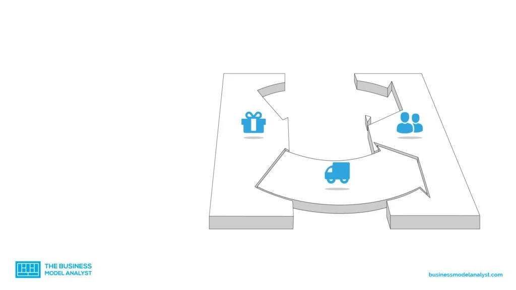 Revenue Model and Distribution Channels.