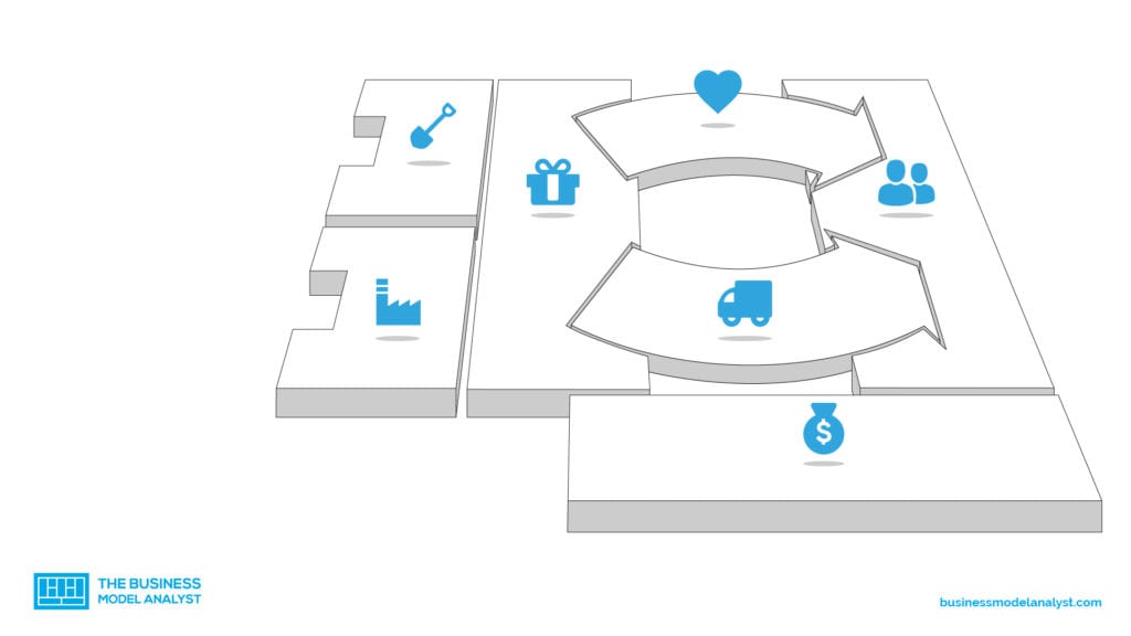 key-activities-business-model-canvas