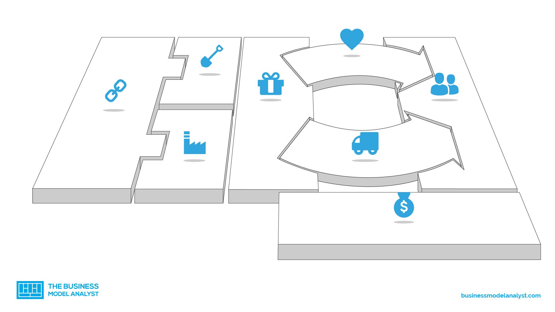 Key Partners - Business Model Canvas