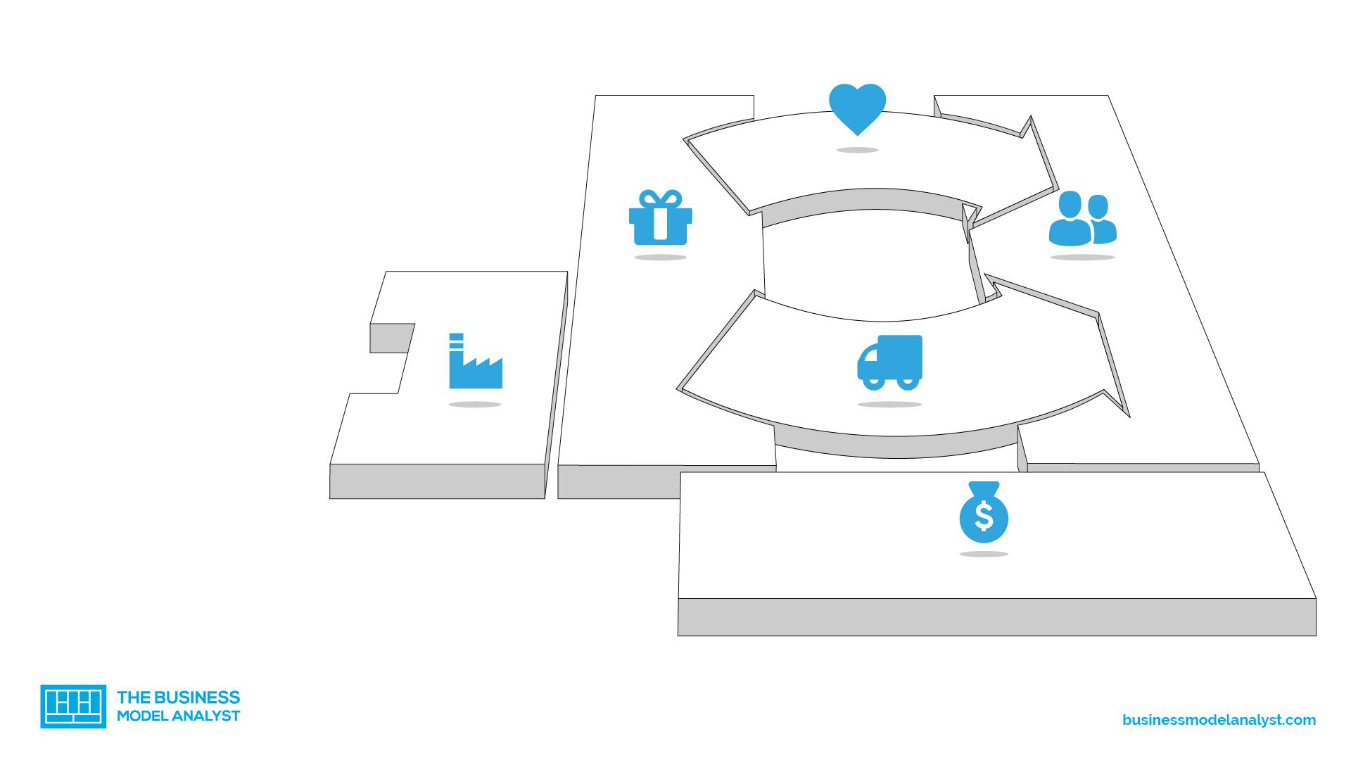 key-resources-business-model-canvas