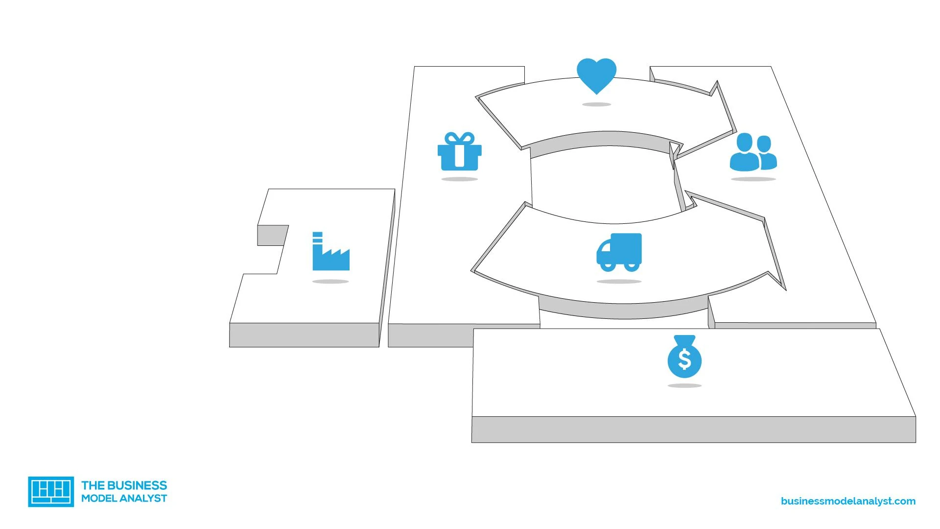 Key Resources - Business Model Canvas