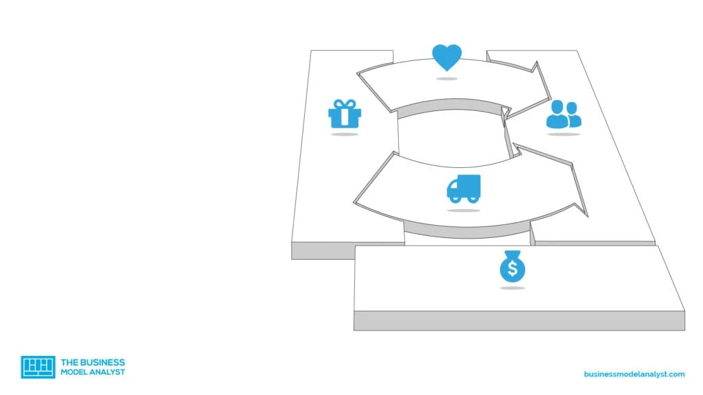 revenue streams business model canvas