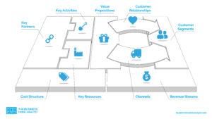 What is the Business Model Canvas