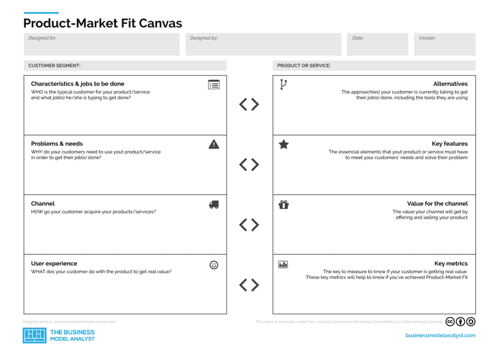 Product Market Fit Template