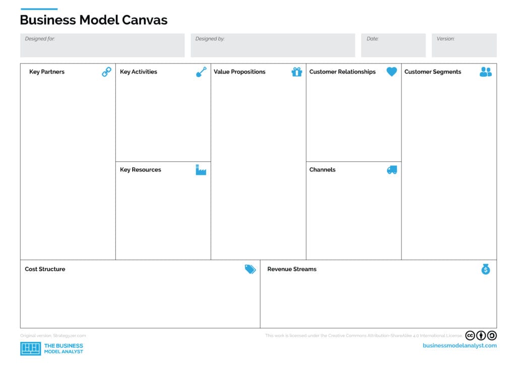 Free Editable Business Model Canvas Powerpoint Template