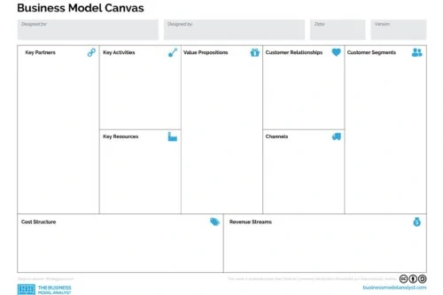 Business Model Canvas Template in PDF
