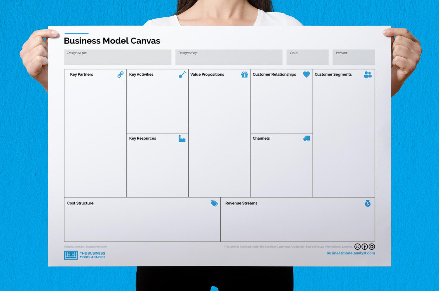 Business Model Canvas Template PPT For Canvas Business Model Template Ppt