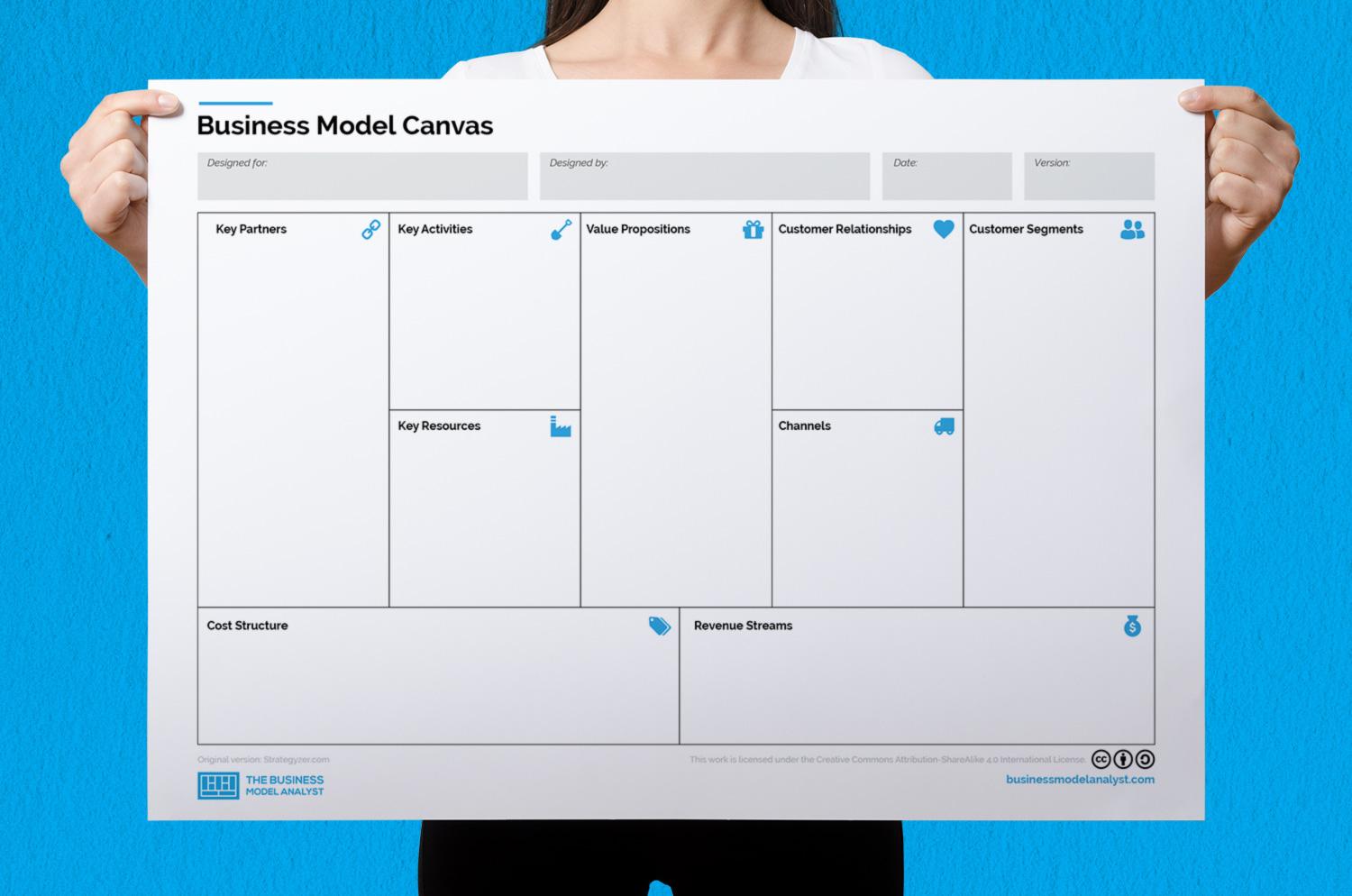 Business Model Canvas Template PPT