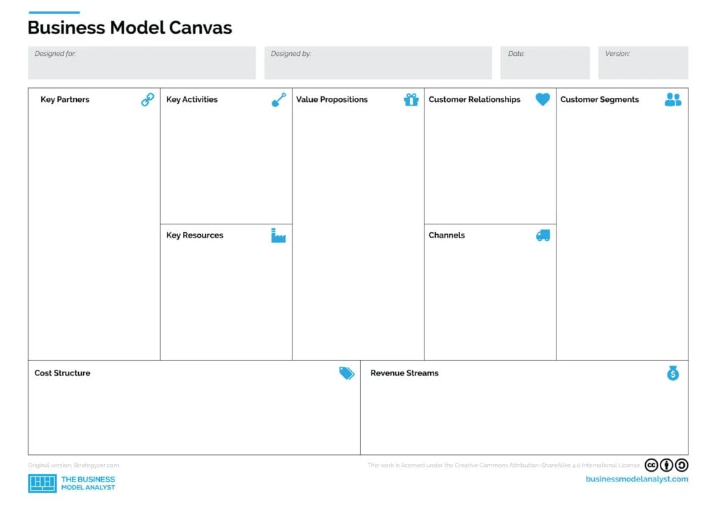 business model canvas template ppt