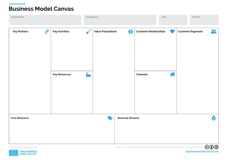 Ppt Lean Business Canvas Template - Contoh Gambar Template