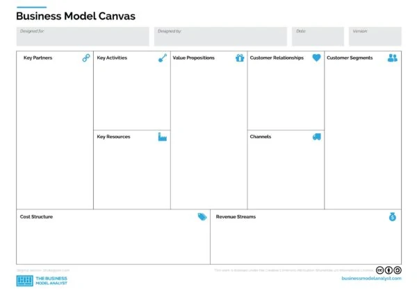 business model canvas template ppt