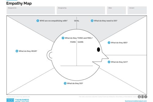 Empathy Map Template PDF