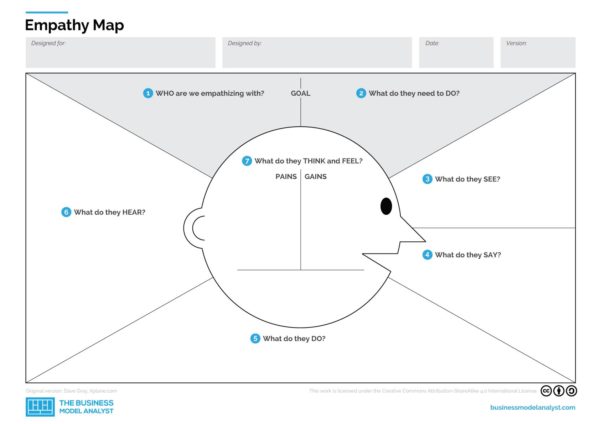 Empathy Map Template PDF