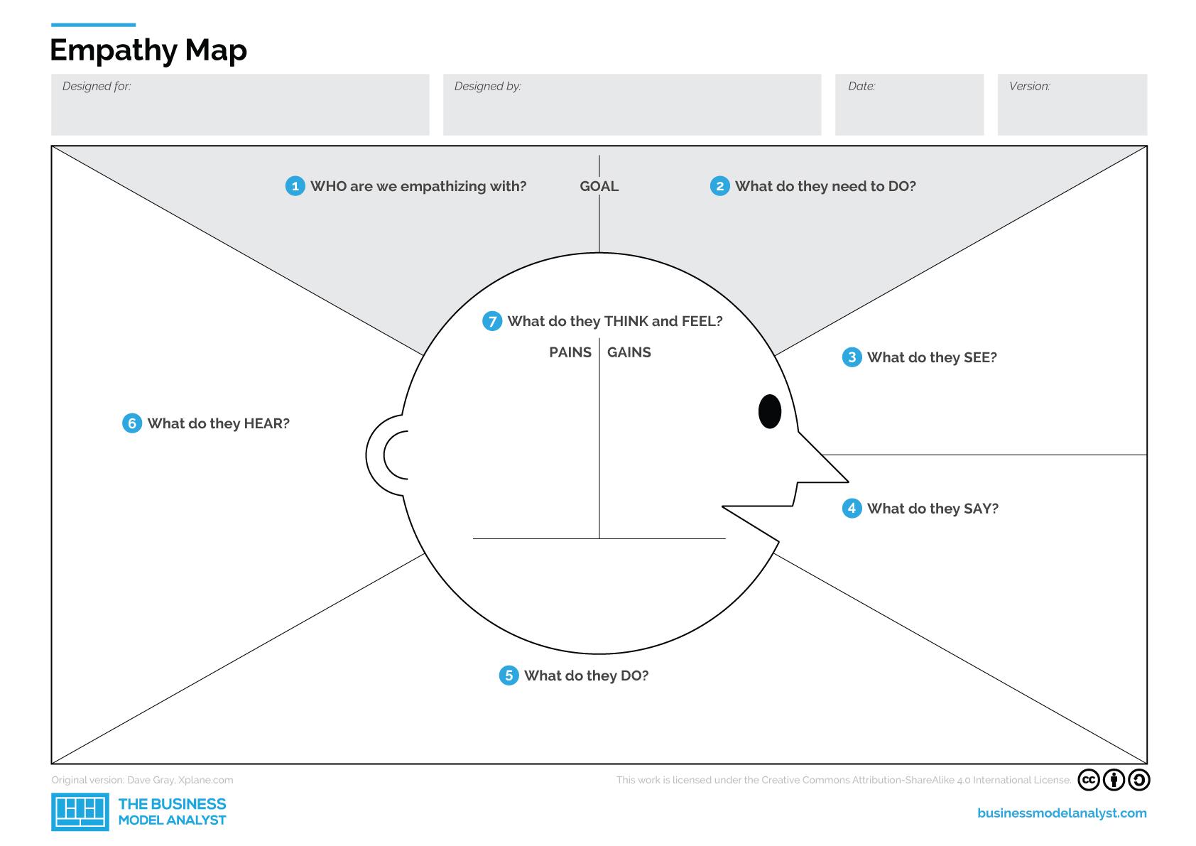 Empathy Map Template Word