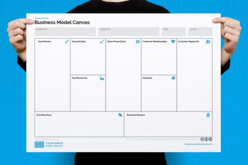 business model canvas template pdf
