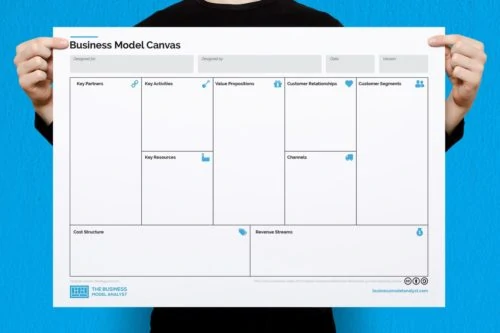 business model canvas template pdf
