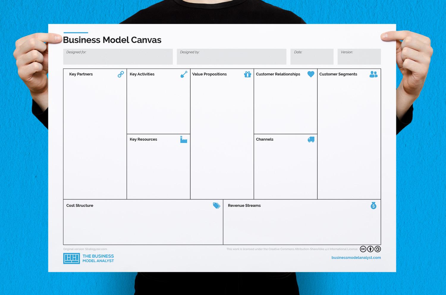 Business Model Canvas Template in PDF
