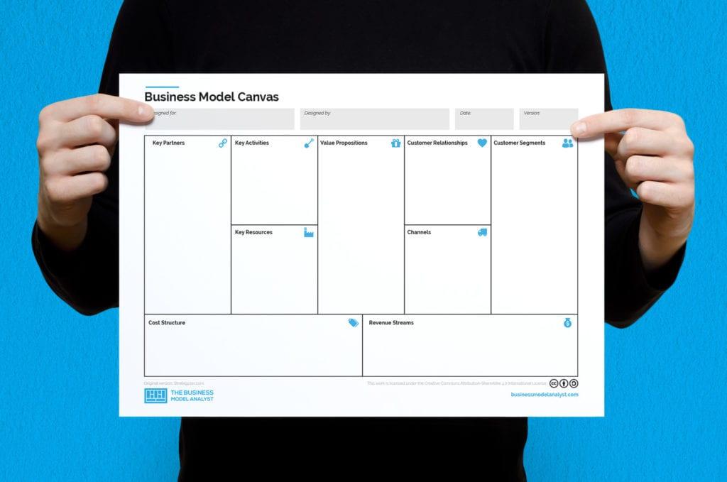 Business Model Canvas Template PPT