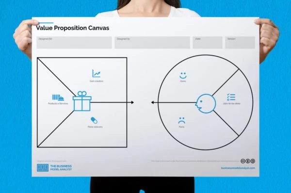 value proposition canvas template pdf