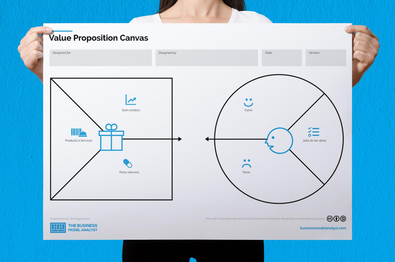 Value Proposition Canvas Powerpoint Template Free PRINTABLE TEMPLATES