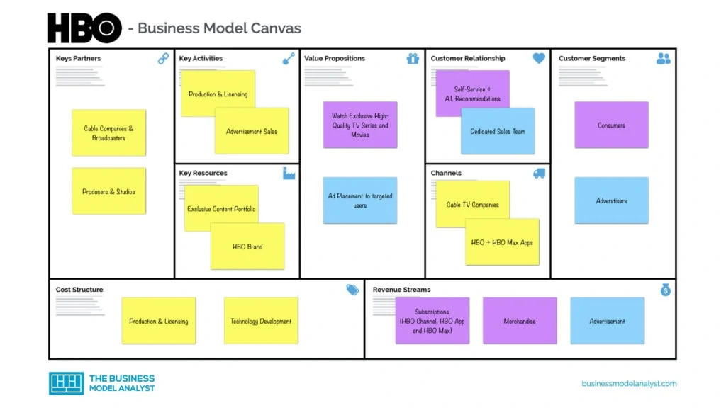 HBO Business Model