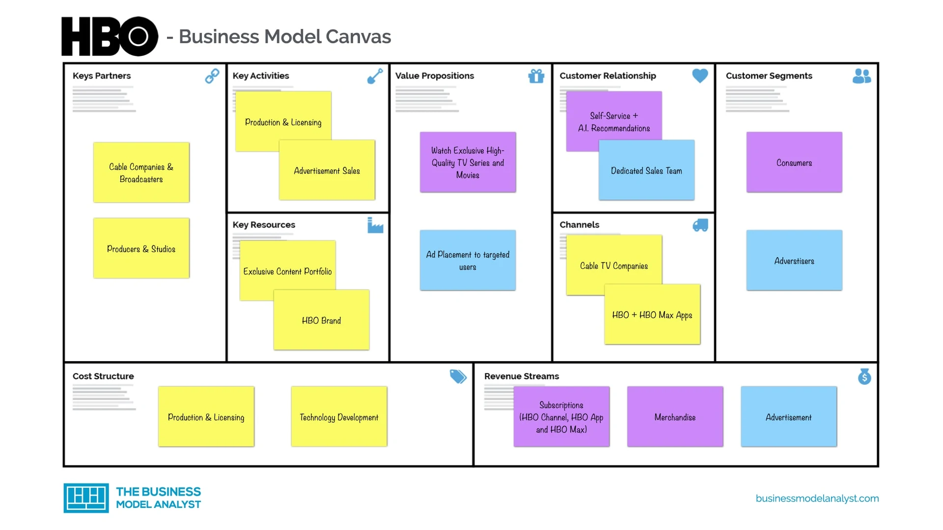 HBO Business Model Canvas