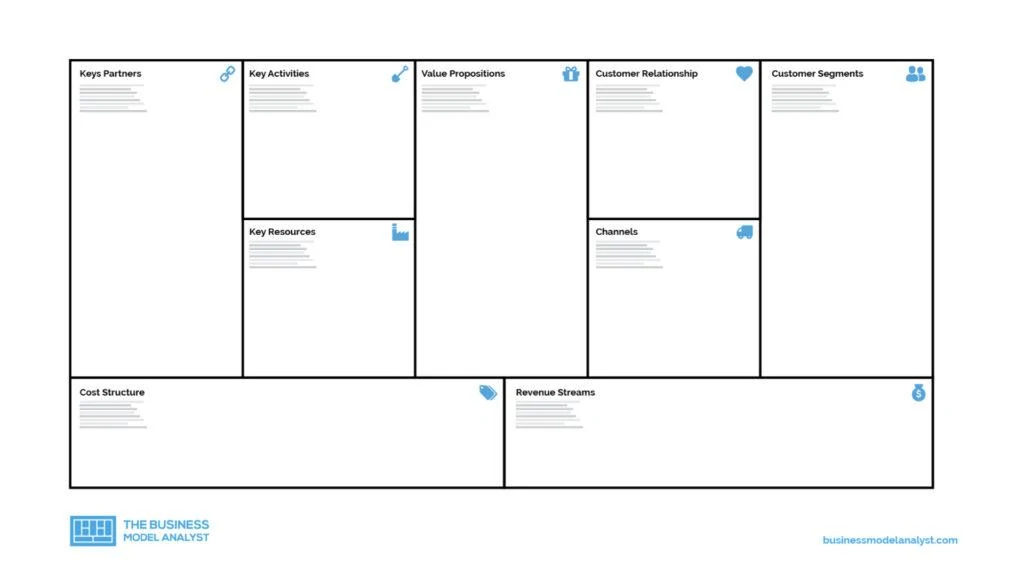 Business Model - 9 Blocks Components