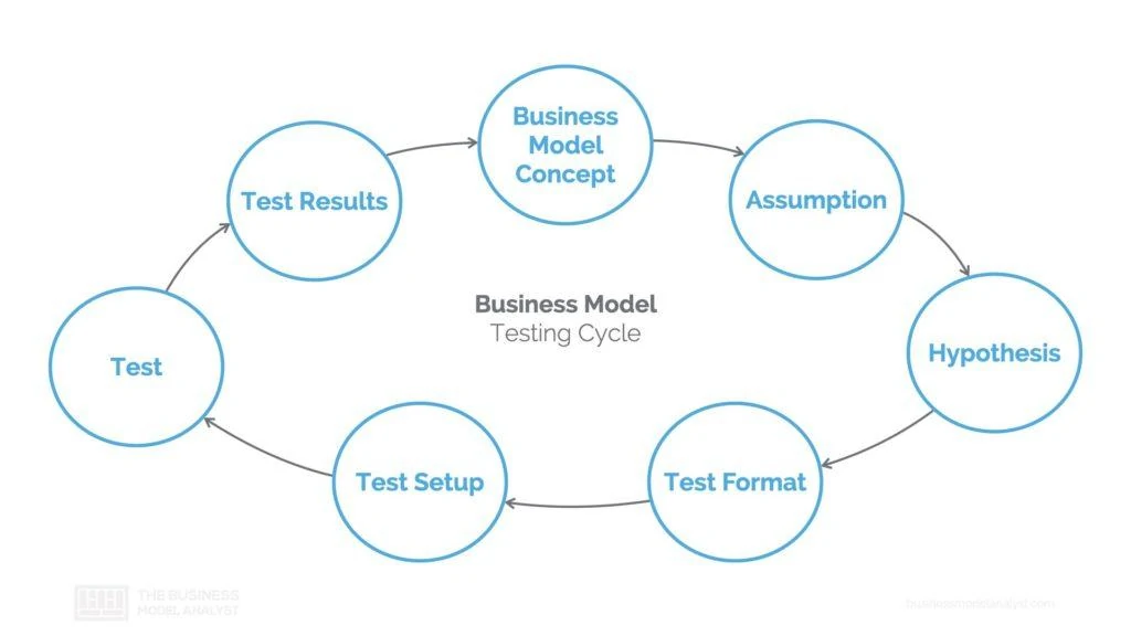 The Critical Difference Between professional business and Google