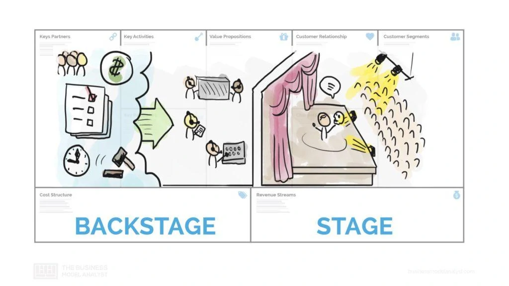 Business Model - Two Sides - Backstage Stage