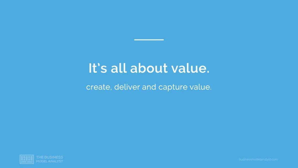 Business Model is All About Value