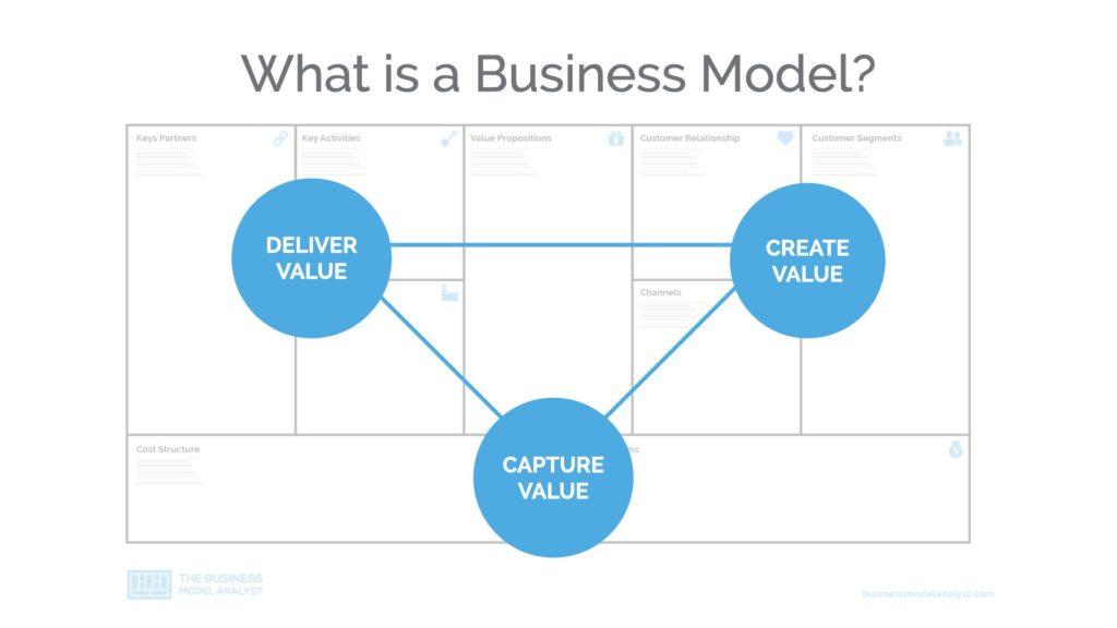 Business Model What Is It And How It Works