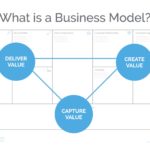 What is a Business Model