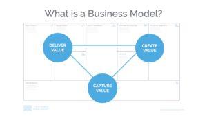 What is a Business Model