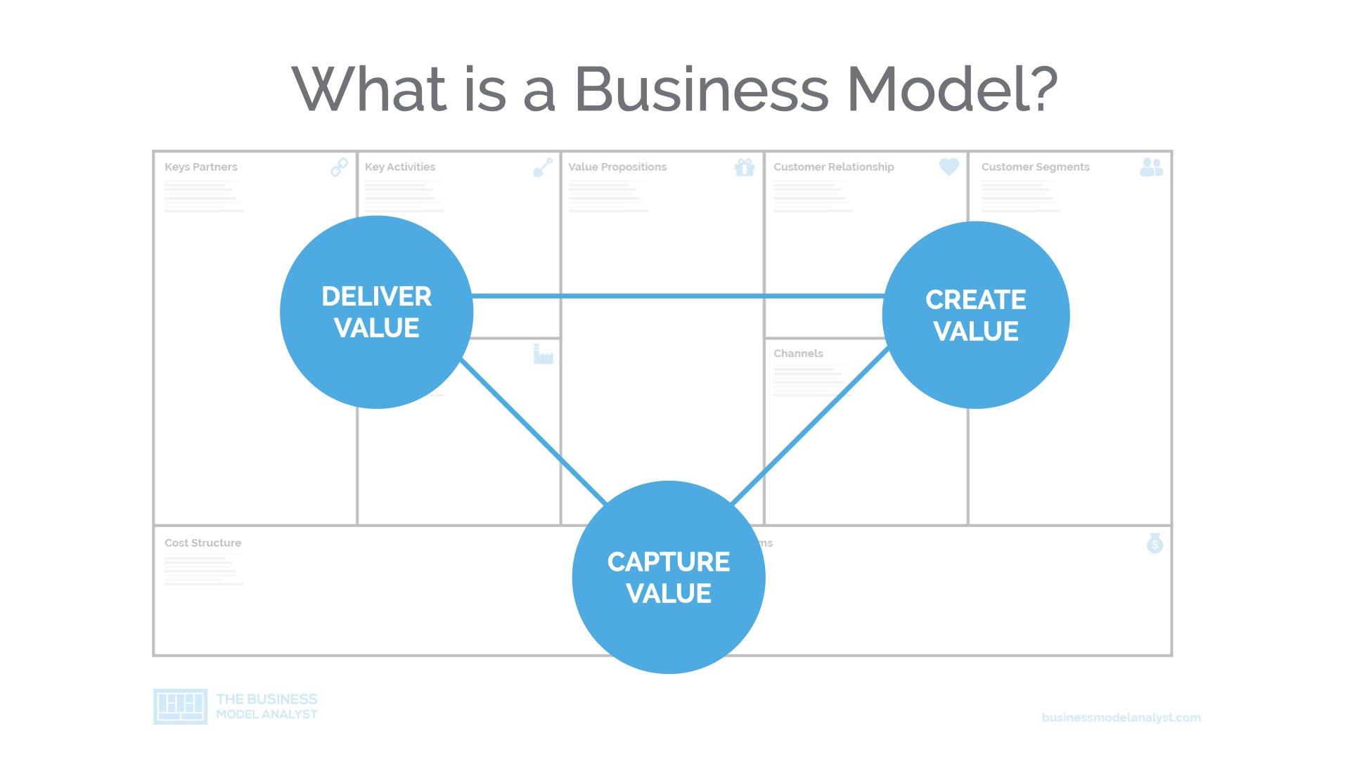 what does a business model look like